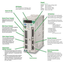 Sure Servo伺服驅動器華中代理點 現貨供應與電子商務系統的便捷服務